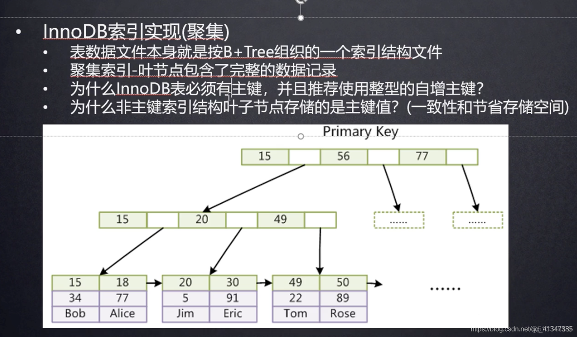 mysql 二级索引数据结构 mysql 二级索引原理_数据结构_07