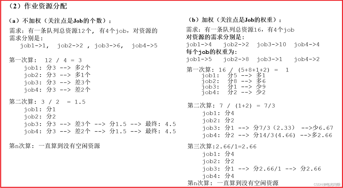 yarn如何查看集群的调度策略 yarn的调度算法_big data_08