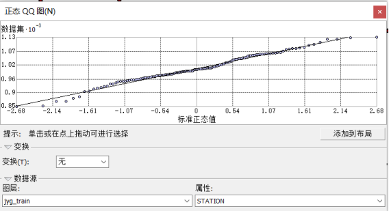 java gdal 使用 克里金算法 arcgis克里金插值详细步骤_插值_05