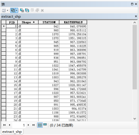 java gdal 使用 克里金算法 arcgis克里金插值详细步骤_插值_15