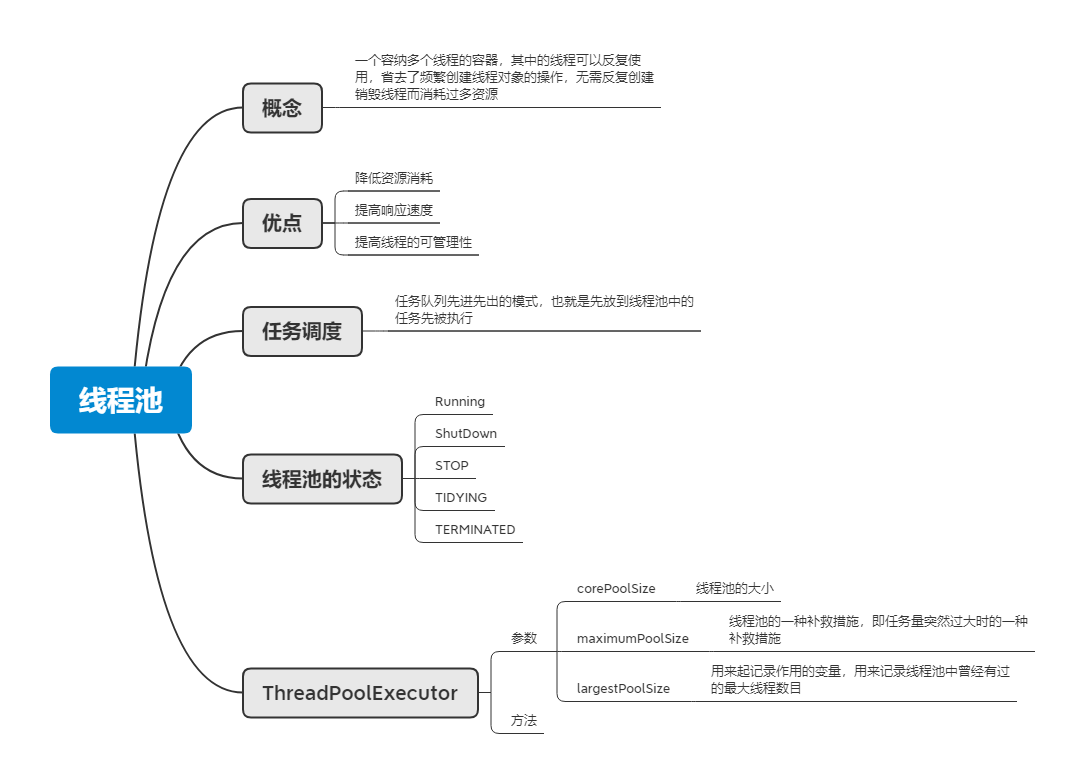 java 多任务mq java 多线程池 多任务_任务队列