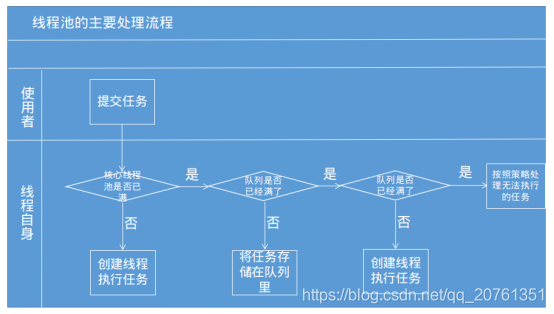 java 多任务mq java 多线程池 多任务_任务队列_03