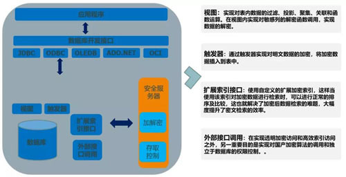 springoot mysql 透明数据加密 数据库透明加密产品_数据_03