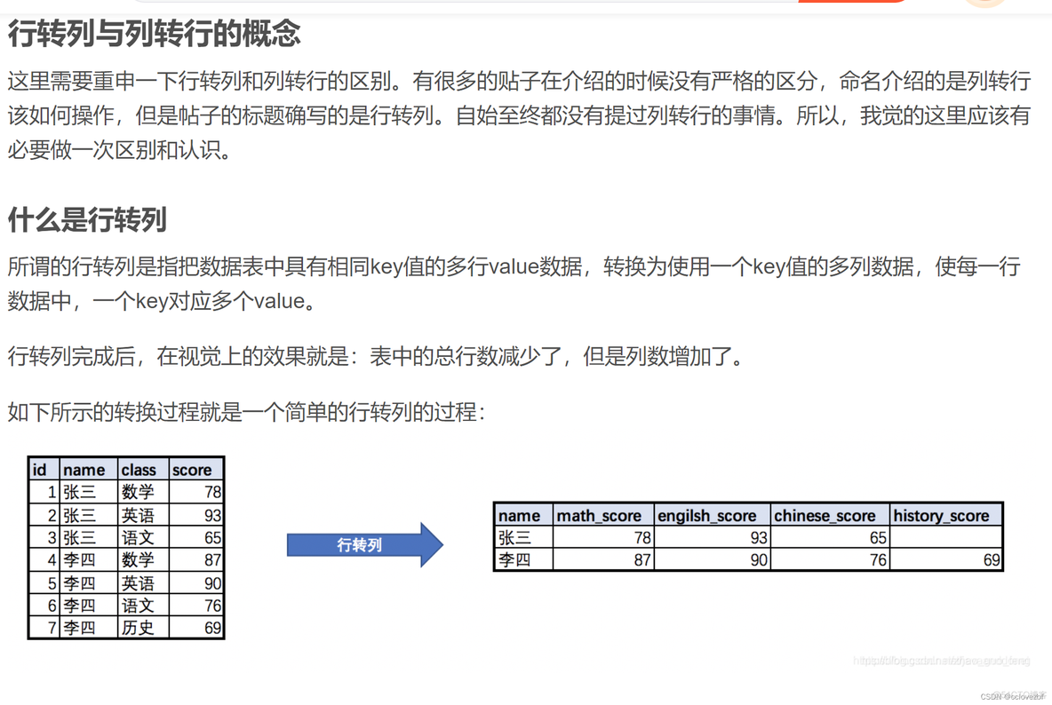 pivot函数 mysql pivot函数 hive_行转列