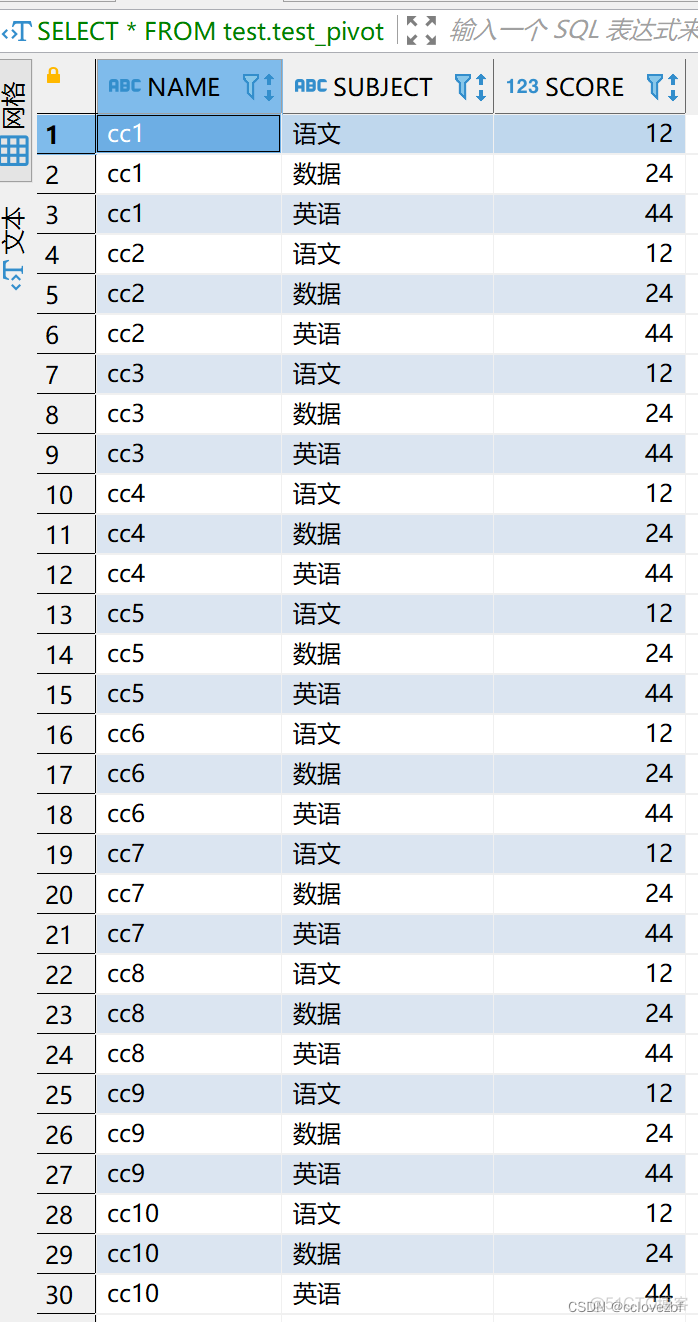 pivot函数 mysql pivot函数 hive_行转列_03