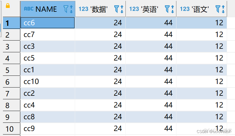 pivot函数 mysql pivot函数 hive_行转列_04