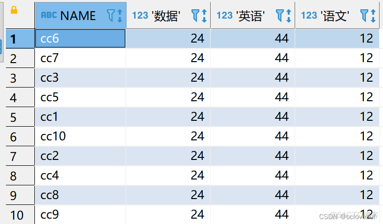 pivot函数 mysql pivot函数 hive_学习_05