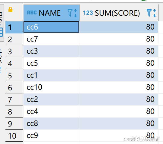 pivot函数 mysql pivot函数 hive_数据库_08