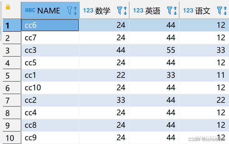 pivot函数 mysql pivot函数 hive_数据库_10