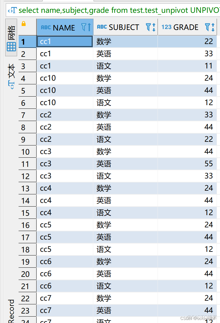 pivot函数 mysql pivot函数 hive_数据库_11