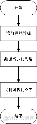 python 绘制动态流向图 python数据流向图_数据可视化_03