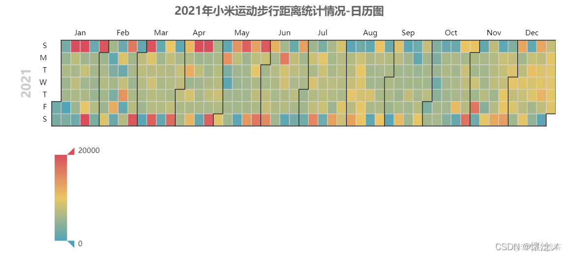 python 绘制动态流向图 python数据流向图_python_06