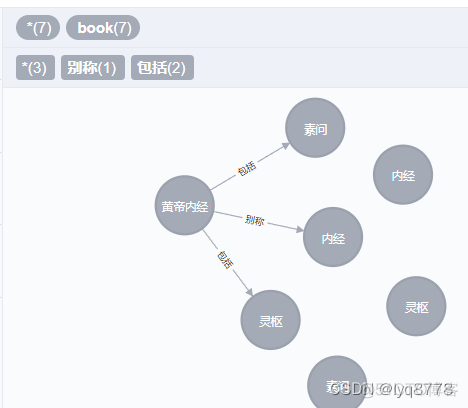 py2neo python neo4j 版本 python和neo4j_数据库_05