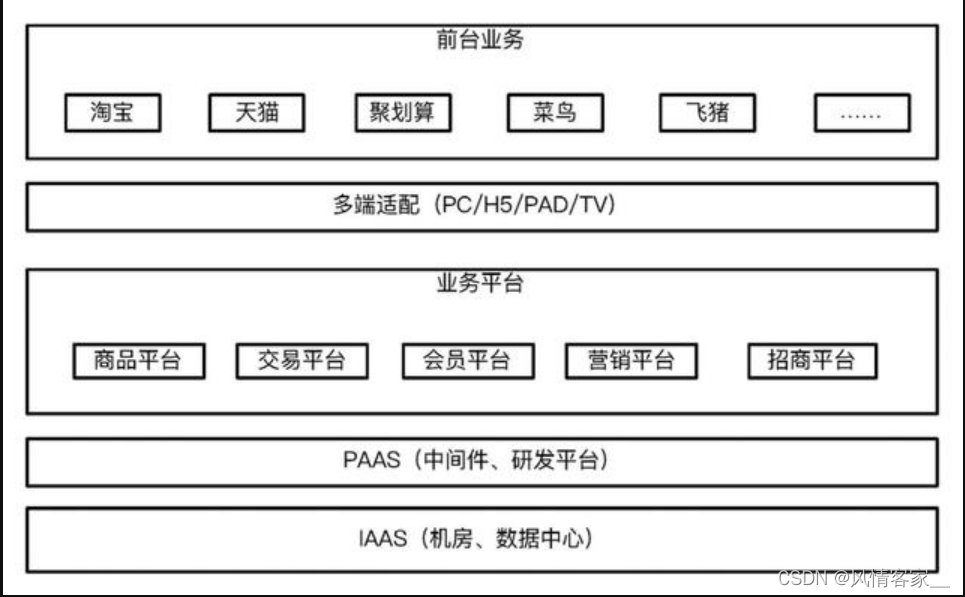 阿里中台 应用架构星环 阿里技术中台架构_阿里中台 应用架构星环