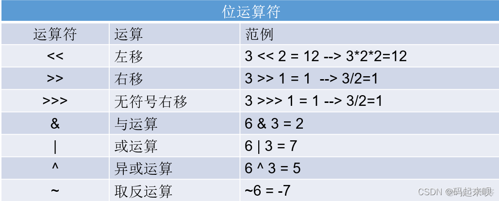 java里负数怎么表示 java负数除法_java_10