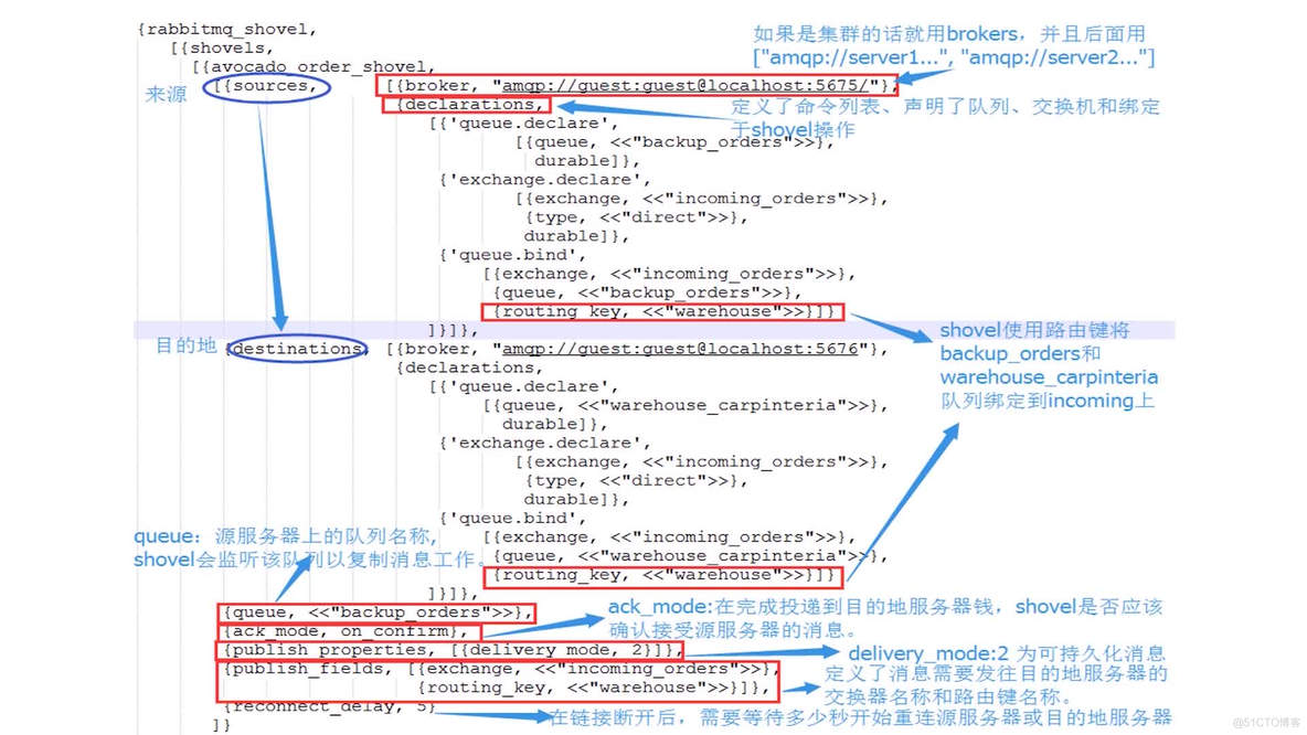 rabbitmq内存集群架构 rabbitmq集群原理_RabbitMQ_04