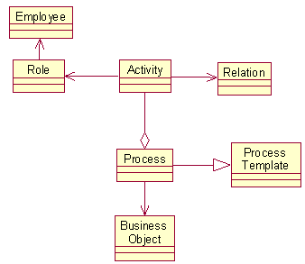 erp审批流程设计 java erp审核_erp审批流程设计 java