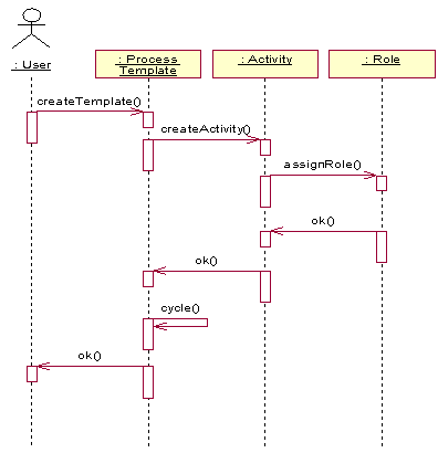 erp审批流程设计 java erp审核_数据库_02