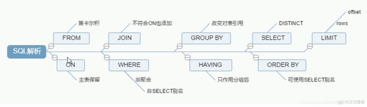 mysql可行性分析 mysql 分析_mysql可行性分析_02