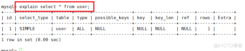 mysql可行性分析 mysql 分析_MySQL_03