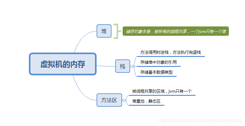 java中元数据存储 的常量池一般哪些在里面 java常量池在方法区还是堆_常量池