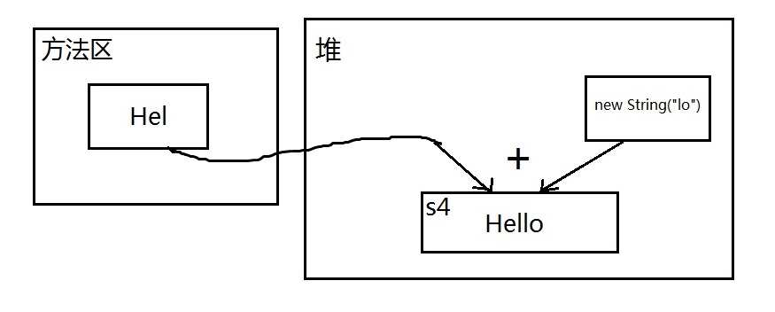 java中元数据存储 的常量池一般哪些在里面 java常量池在方法区还是堆_常量池_02