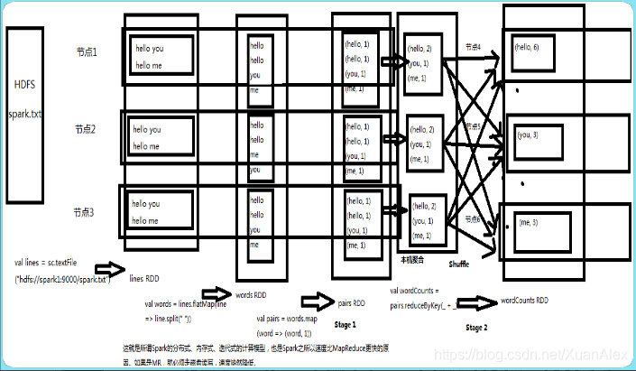 java使用spark远程 spark java编程_大数据