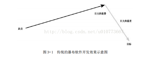 java 敏捷开发模式 敏捷开发教程_敏捷开发