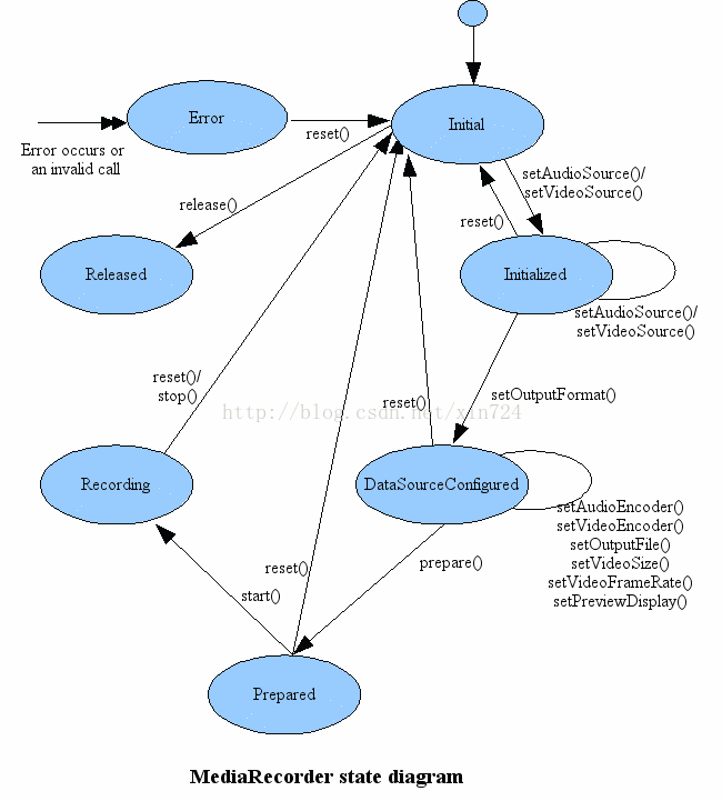 Android将pcm的声音放大 android audiorecorder 音量大小_access_03