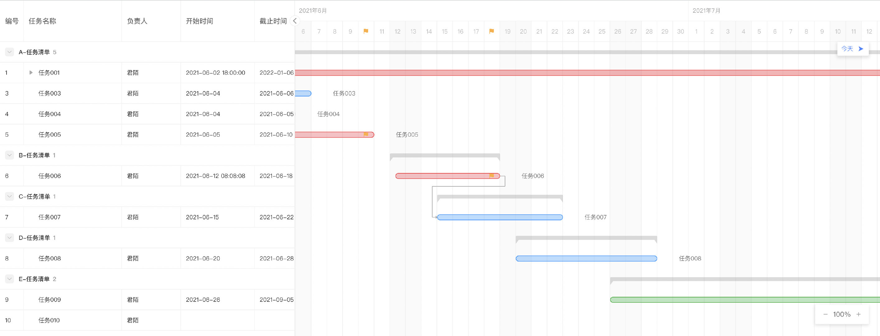 甘特图插件 jquery 甘特图前端插件_javascript