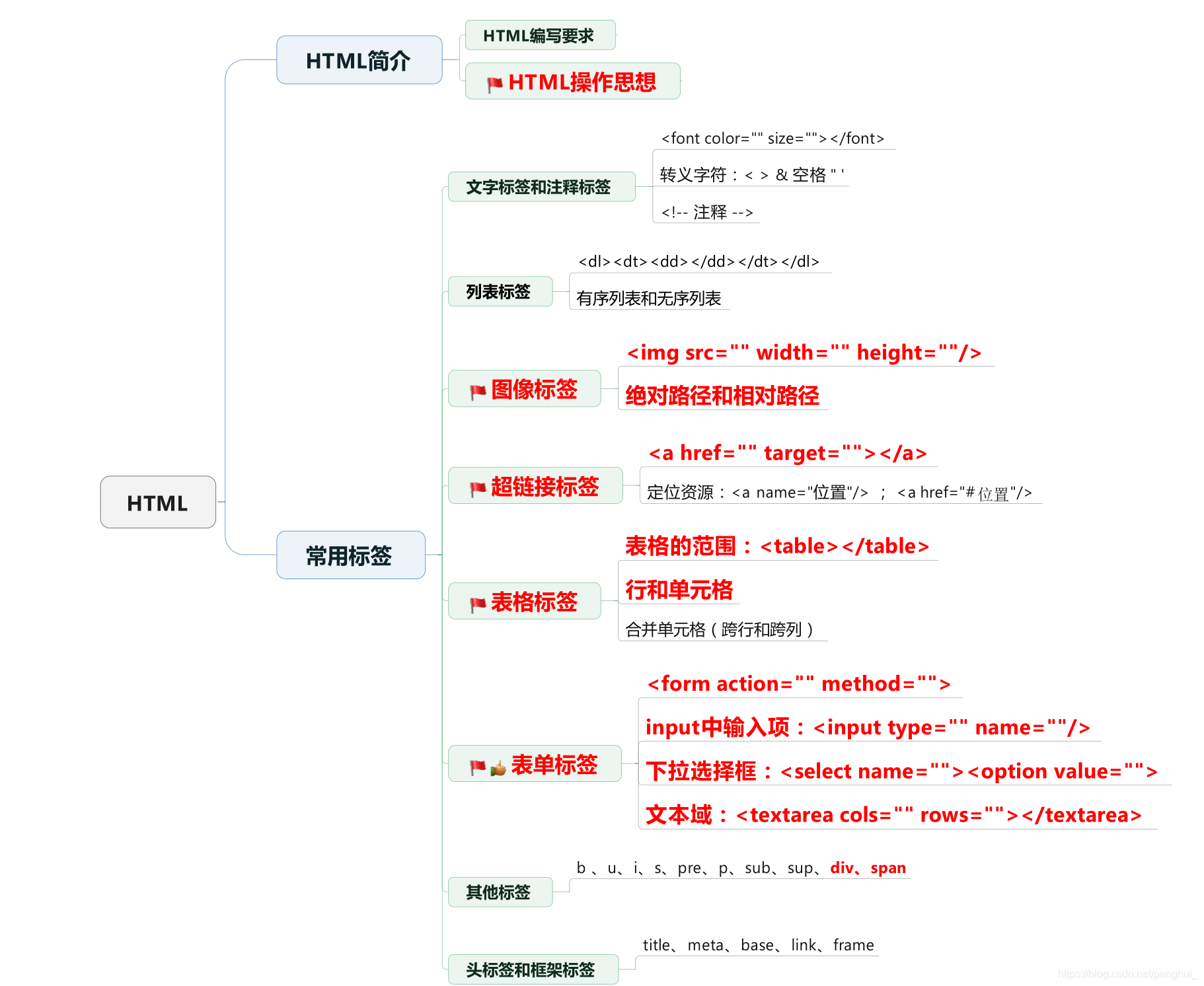 java 超链接样式 操作 javaweb超链接怎么设置_超链接