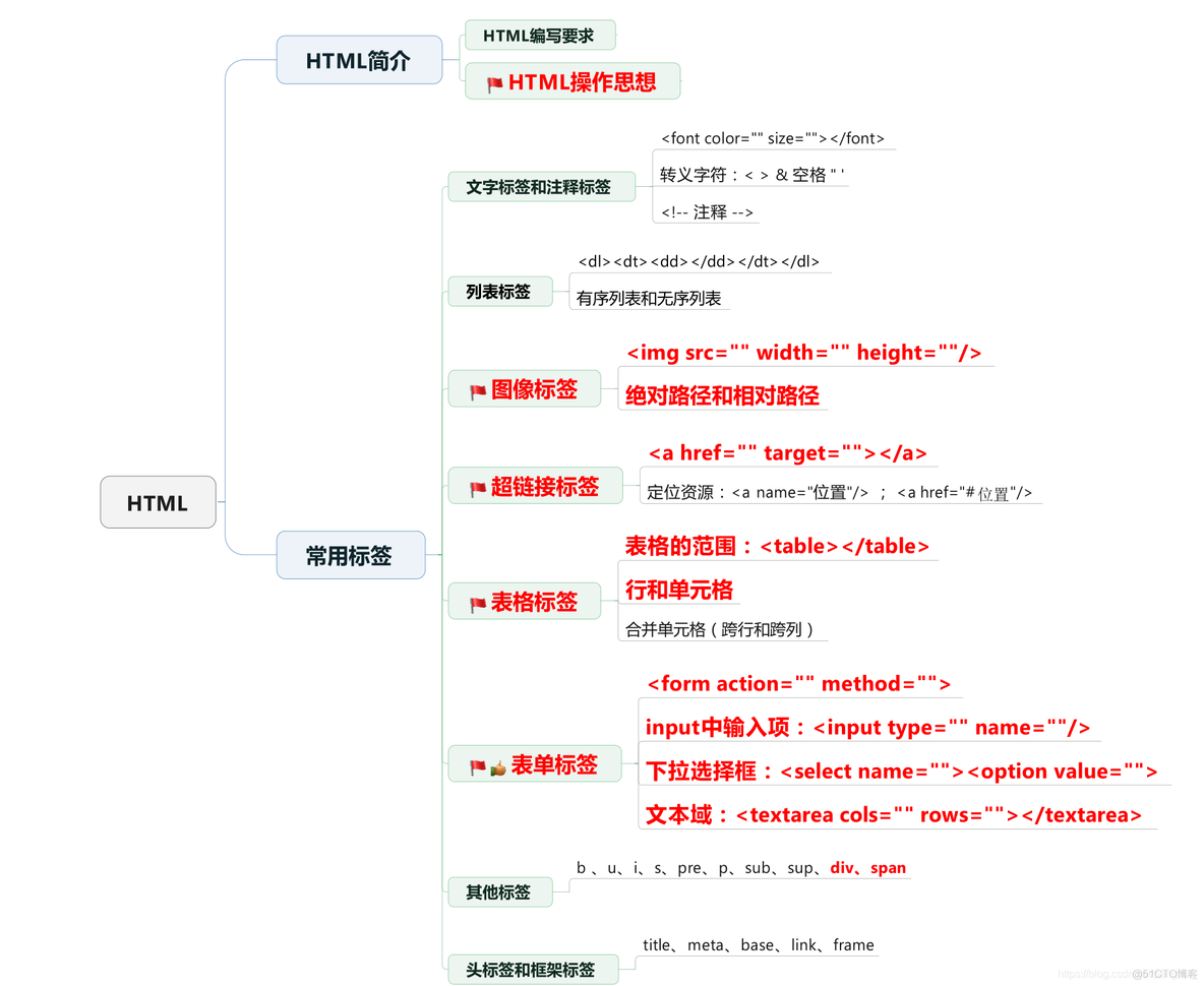 java 超链接样式 操作 javaweb超链接怎么设置_超链接