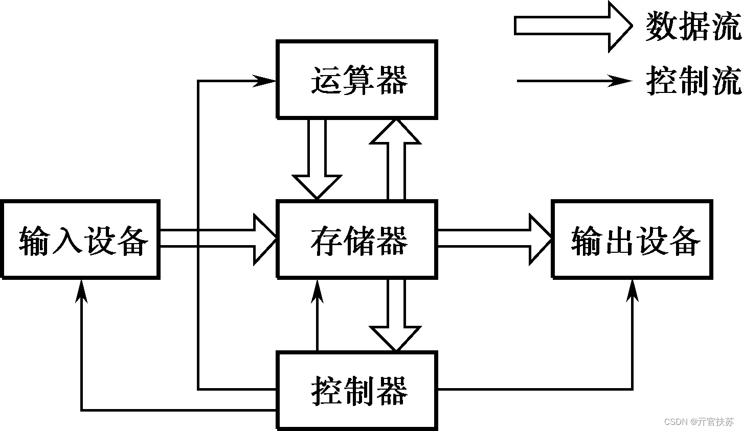 python 全栈面试 python全栈教程_文本编辑器_06