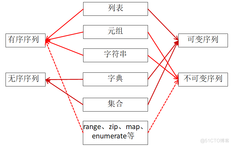 python程序题目 python语言题目_人工智能_02