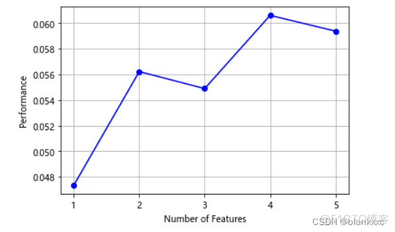 python 使用lightgbm进行特征重要性排序 python 特征选择_数据_08