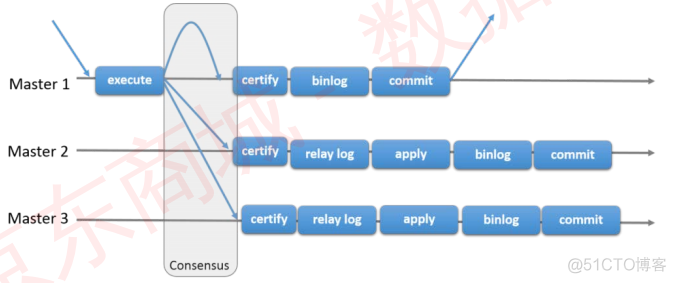 mysql多源复制 mysql多主复制_mysql_03