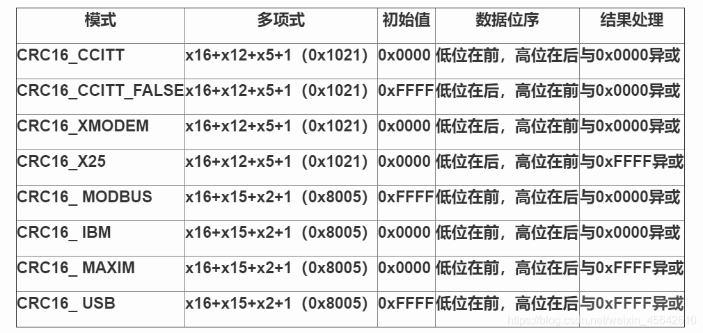 python CRC校验原理 python crc校验函数_寄存器_02