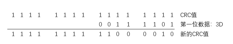 python CRC校验原理 python crc校验函数_寄存器_03