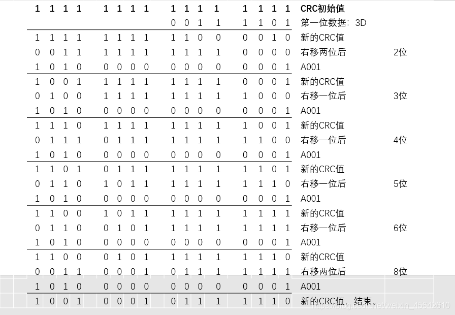 python CRC校验原理 python crc校验函数_python CRC校验原理_05