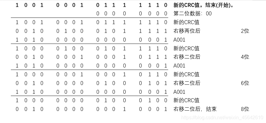 python CRC校验原理 python crc校验函数_python CRC校验原理_06