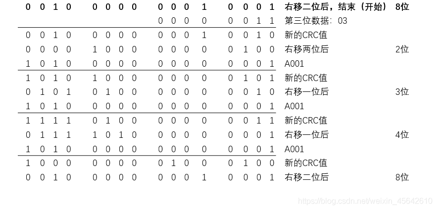 python CRC校验原理 python crc校验函数_python CRC校验原理_07