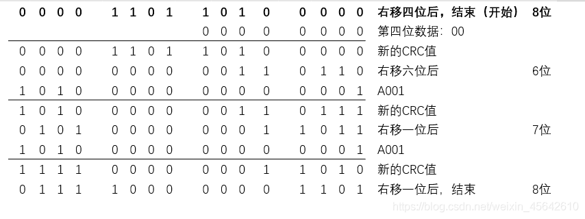 python CRC校验原理 python crc校验函数_python CRC校验原理_08