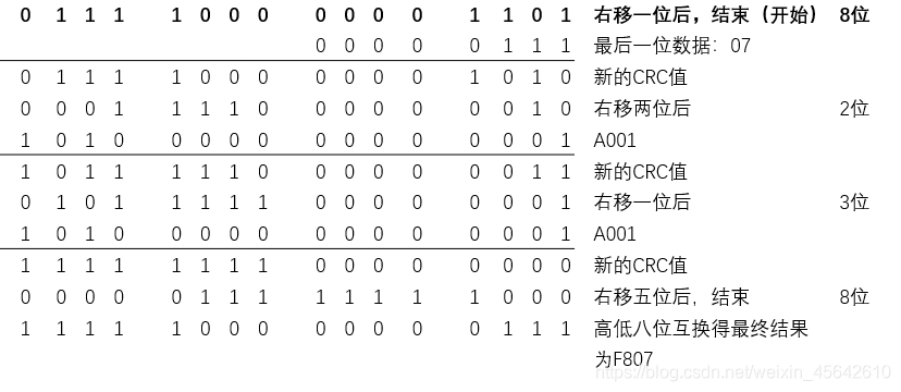 python CRC校验原理 python crc校验函数_移出_09