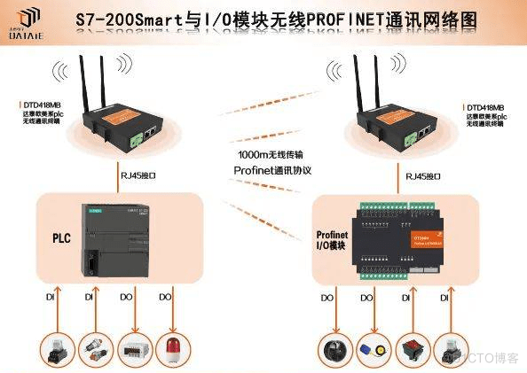 这些PLC项目调试常见错误类型，你都了解吗？_PLC_09