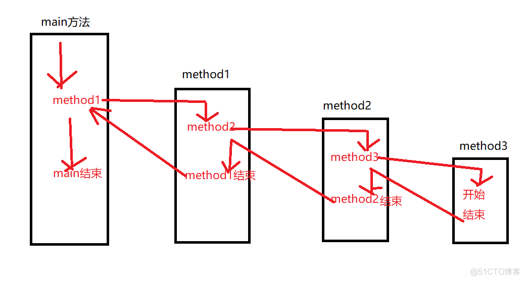 java中为什么要引入向上转型 java为什么引入进程_java中为什么要引入向上转型_03