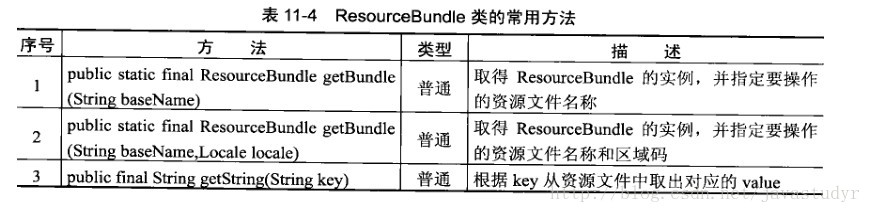 java 查询结果 国际化处理 java怎么做国际化_java 查询结果 国际化处理_02