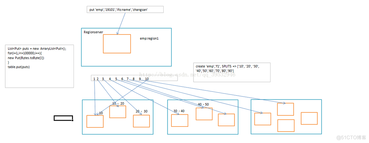 hbase rename hbase rename table_创建表