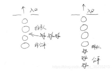 java 高并发集合 java高并发编程指南_并发基础