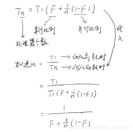 java 高并发集合 java高并发编程指南_并发基础_02