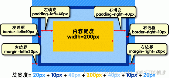 html5外联css怎么使用 外联css代码_html5外联css怎么使用